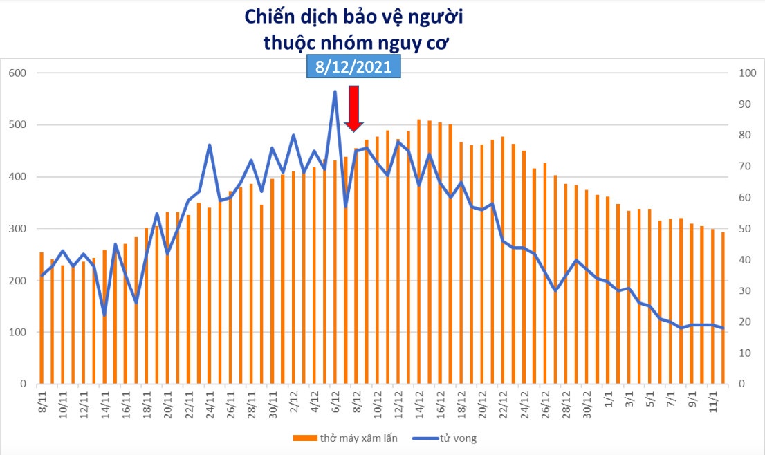 bao ve nguoi co nguy co cao anh 1