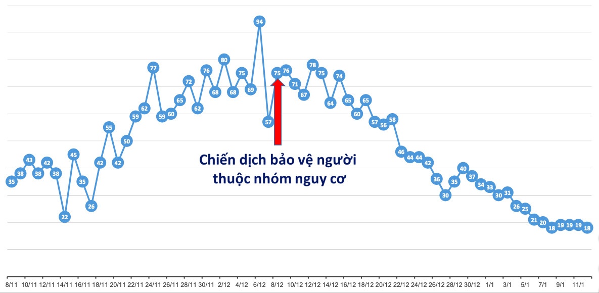 bao ve nguoi co nguy co cao anh 2