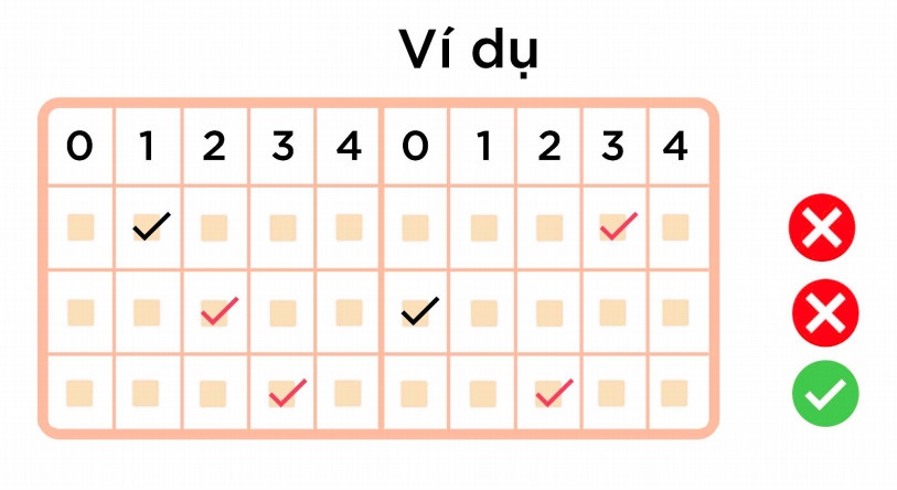 dấu hiệu nhận biết hậu Covid-19 ảnh 1 dau hieu nhan biet hau Covid-19 anh 1