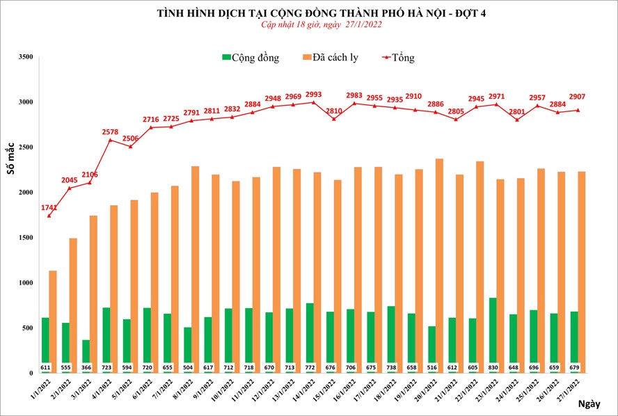 tinh hinh dich Covid-19 o cac dia phuong anh 1