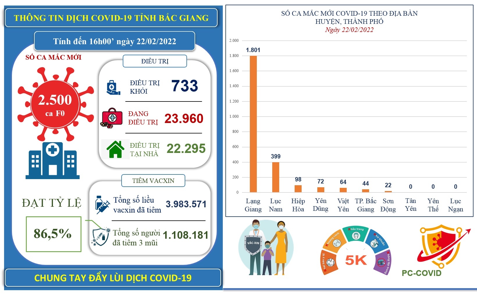 tinh hinh dich Covid-19 tai Viet Nam anh 1