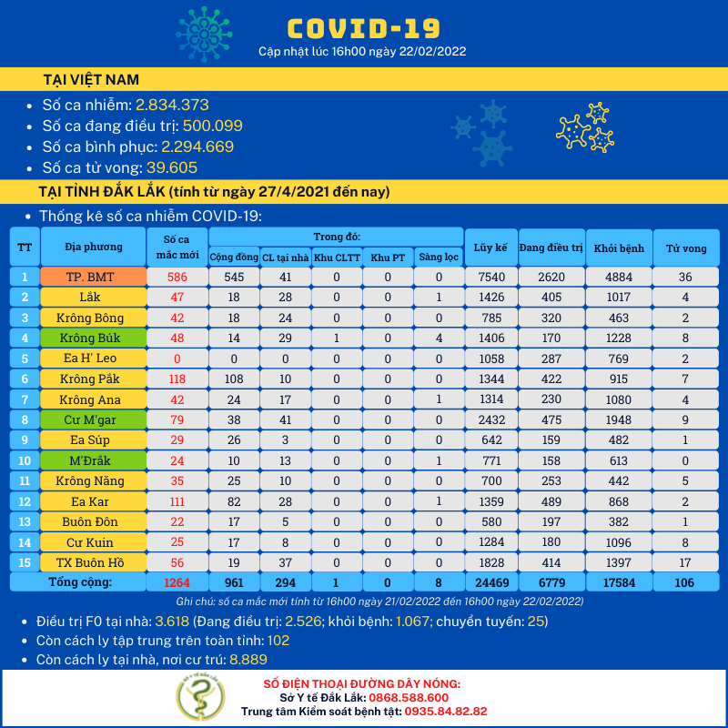 tinh hinh dich Covid-19 tai Viet Nam anh 2