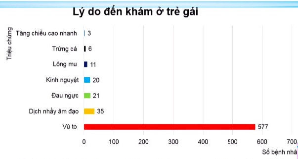 tre em day thi som anh 1