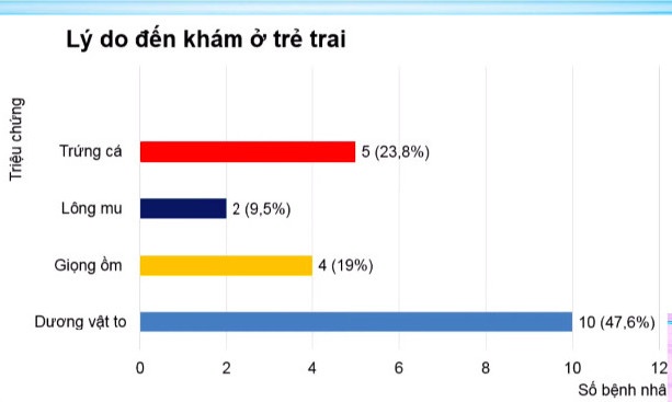 tre em day thi som anh 2