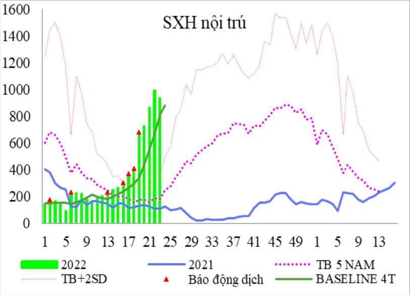 TP.HCM phat hien them 4 o dich tay chan mieng anh 2