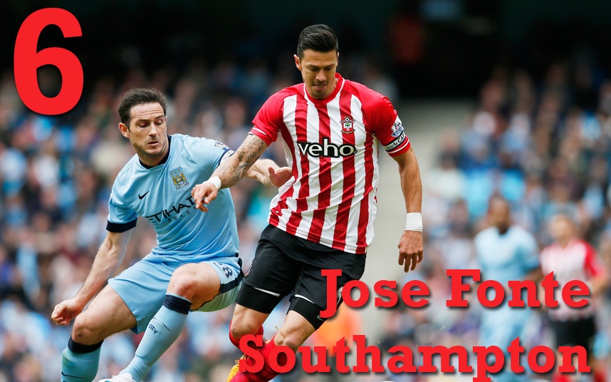 6. Jose Fonte (Southampton): Trung vệ người Bồ là nhân tố quan trọng giúp “The Saint” có một mùa giải thành công. Đoàn quân của HLV Ronald Koeman là đội bóng để thủng lưới ít thứ 2 tại Premier League (33 lần), chỉ đứng sau Chelsea (31 lần). Ảnh: Reuters.