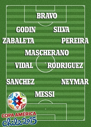 Đội hình do Daily Mail bình chọn vắng Suarez do sao Barca phải chịu án phạt cấm thi đáu từ FIFA.