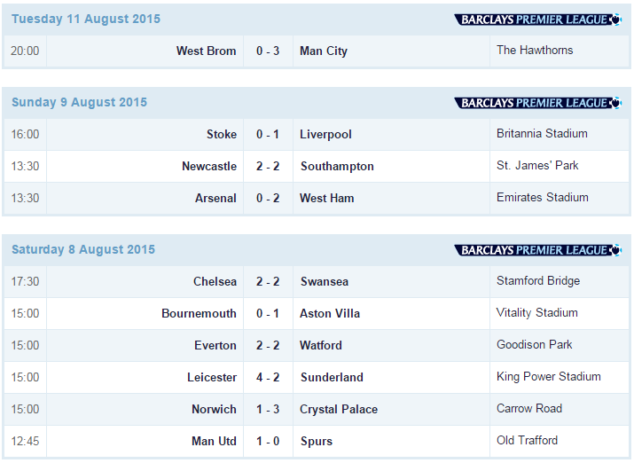 Kết quả vòng 1 Ngoại hạng Anh.