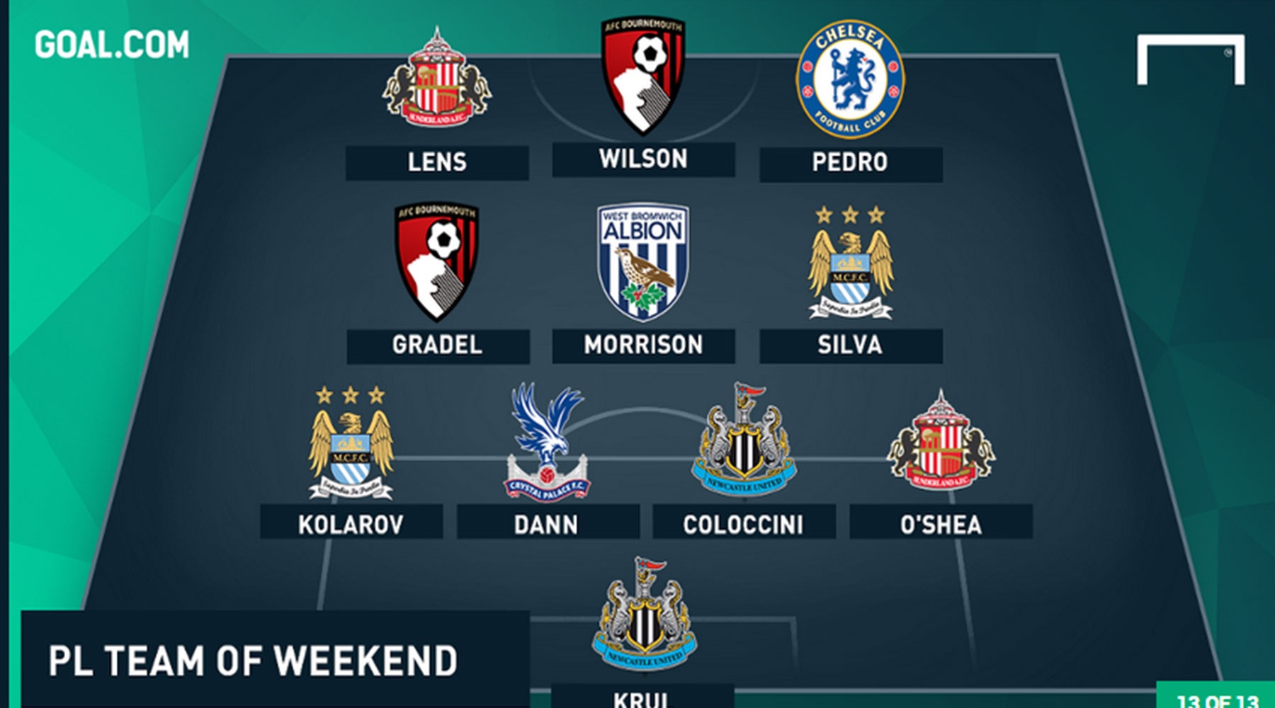Doi hinh hay nhat vong 3 Premier League hinh anh
