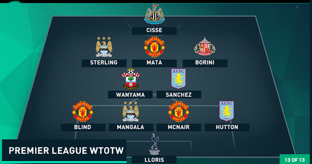 Đội hình tệ nhất vòng 16 giải Ngoại hạng theo sơ đồ 4-5-1 do Goal bình chọn.