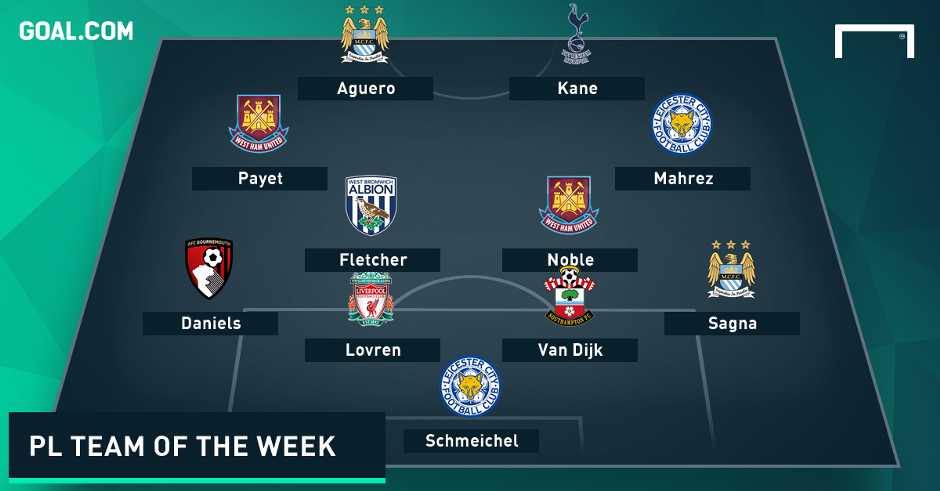 Doi hinh tieu bieu vong 29 Ngoai hang Anh anh 12