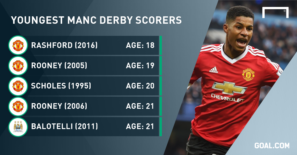 Rashford phá kỷ lục của Rooney ảnh 2 Rashford pha ky luc cua Rooney anh 2