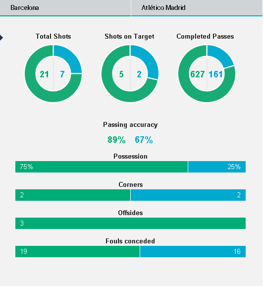 Kết quả Barca Atletico C1 ảnh 13 Ket qua Barca Atletico C1 anh 13
