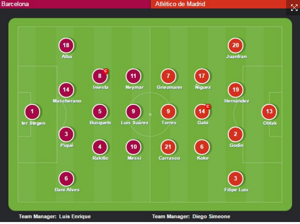 Kết quả Barca Atletico C1 ảnh 12 Ket qua Barca Atletico C1 anh 12