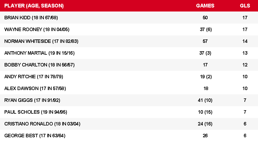 Martial phá kỷ lục ảnh 2 Martial pha ky luc anh 2