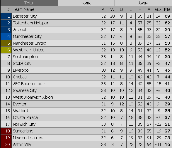 Ket qua Ngoai hang Anh anh 11