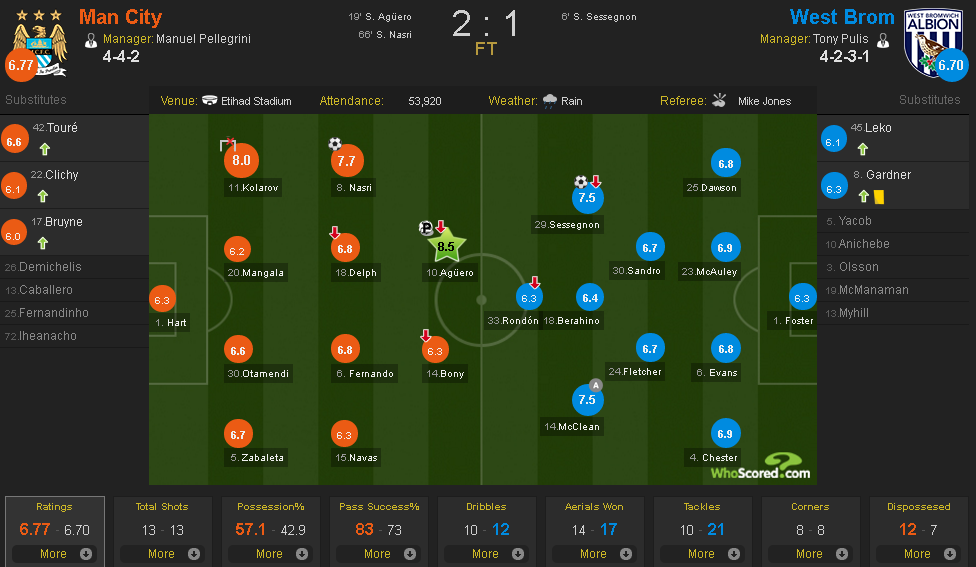 Ket qua Ngoai hang Anh anh 10