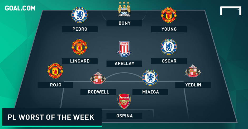 doi hinh te nhat giai ngoai hang anh 12