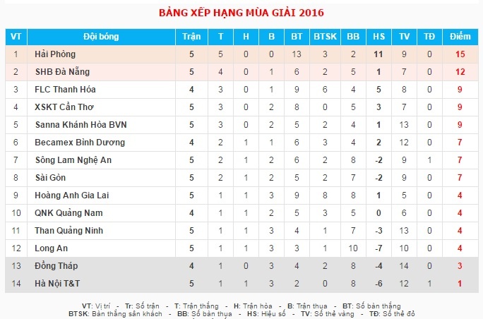 Tương lai ĐTVN ảnh 4 Tuong lai DTVN anh 4