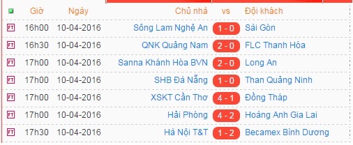 Tương lai ĐTVN ảnh 3 Tuong lai DTVN anh 3