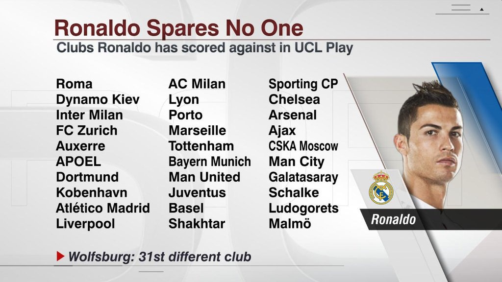 Ronaldo lap hat-trick anh 2