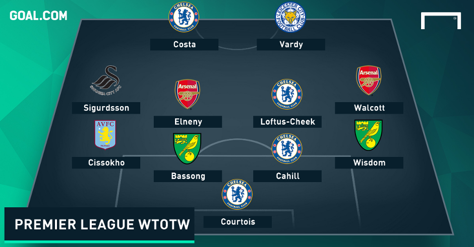 doi hinh te nhat giai ngoai hang anh 12