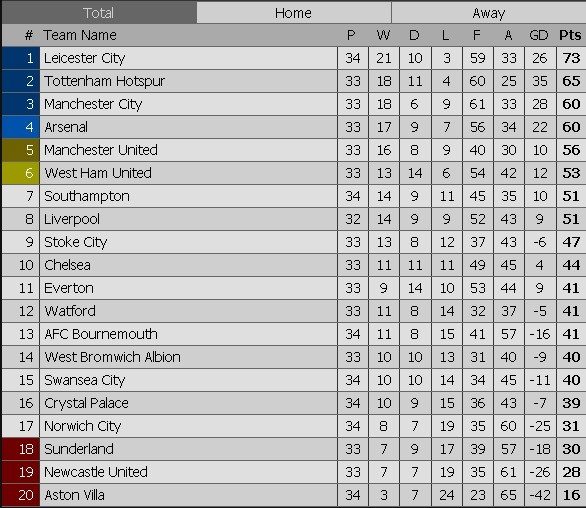 cầu thủ xuống hạng hai lần một ngày ảnh 2 cau thu xuong hang hai lan mot ngay anh 2