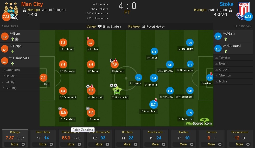 Ket qua Man City anh 11