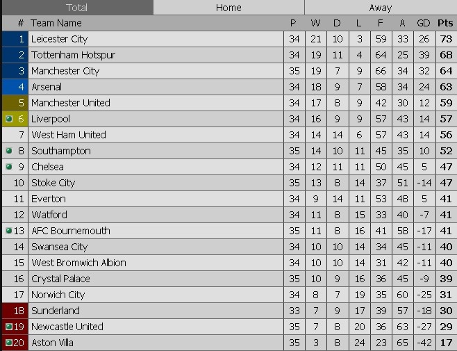 Ket qua Man City anh 12