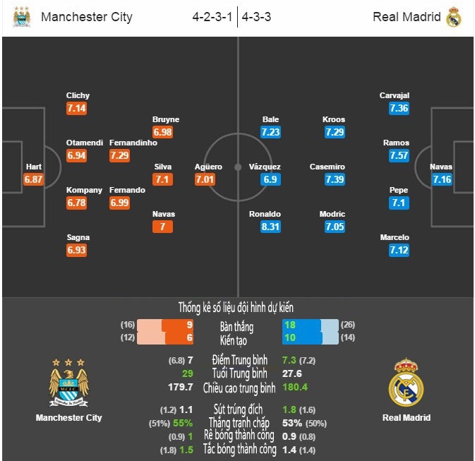 Tran Man City vs Real Madrid anh 2