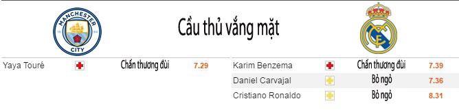 Tran Man City vs Real Madrid anh 3