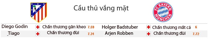thong tin tran Atletico- Bayern anh 3