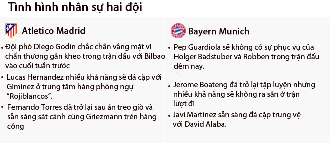 thong tin tran Atletico- Bayern anh 4