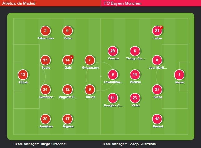 ket qua Atletico Bayern anh 13