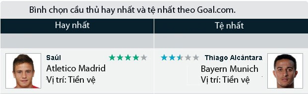 ket qua Atletico Bayern anh 12