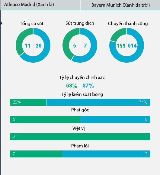 ket qua Atletico Bayern anh 14