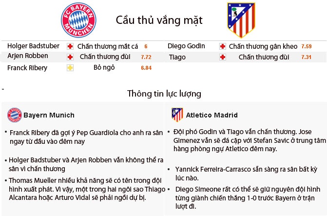 thong tin tran Bayern- Atletico anh 3