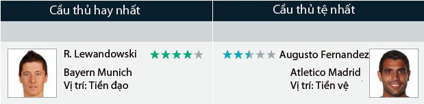 ket qua Bayern vs Atletico anh 12