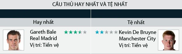 Ket qua tran Real Man City anh 12