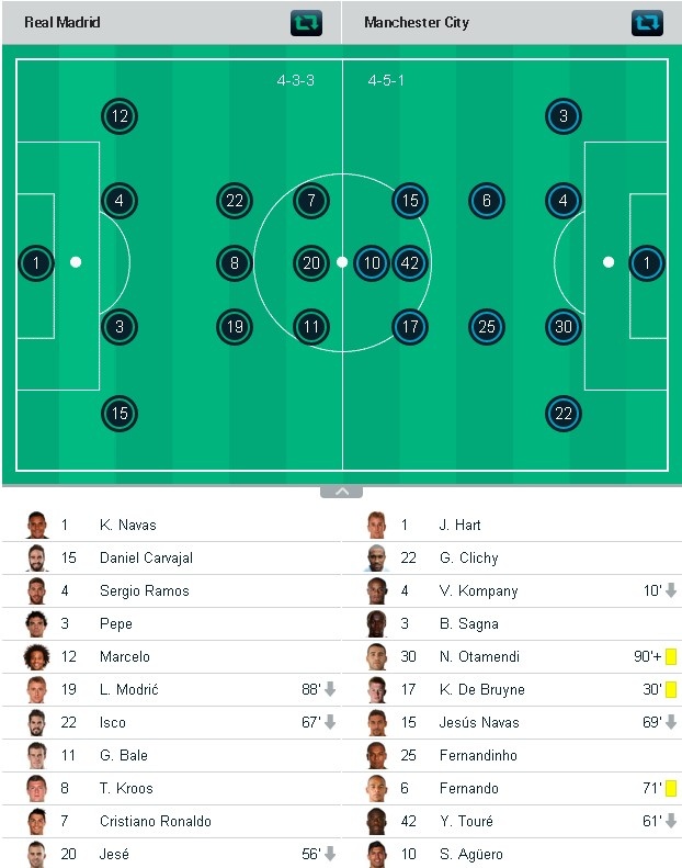 Ket qua tran Real Man City anh 13