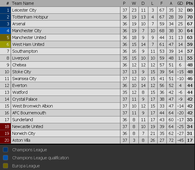 Louis Van Gaal làm fan Arsenal ảnh 2 Louis Van Gaal lam fan Arsenal anh 2