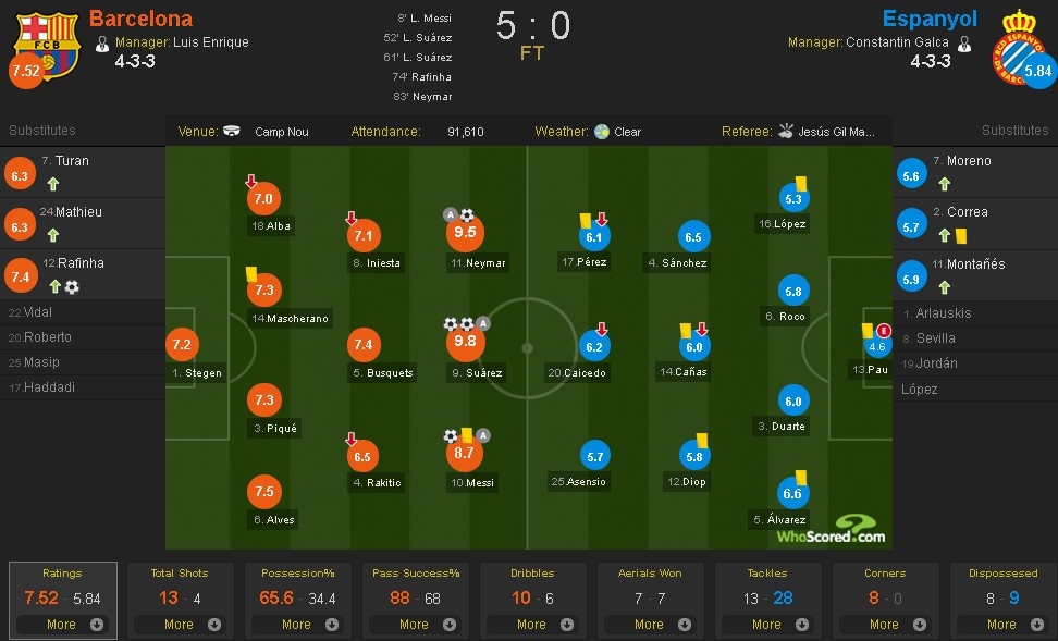 ket qua Barca espanyol anh 3