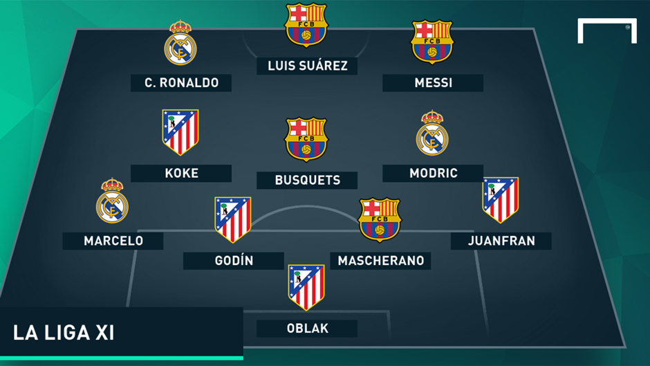 doi hinh tieu bieu La Liga anh 1