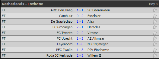 PSV vô địch Hà Lan ảnh 2 PSV vo dich Ha Lan anh 2