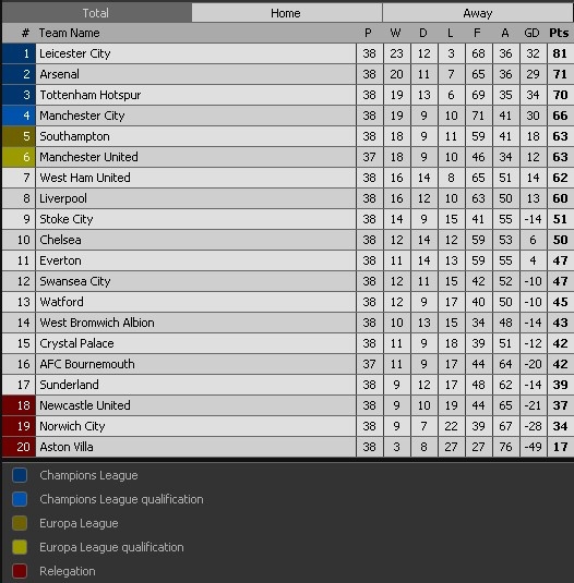 kết quả trận Man City ảnh 3 ket qua tran Man City anh 3