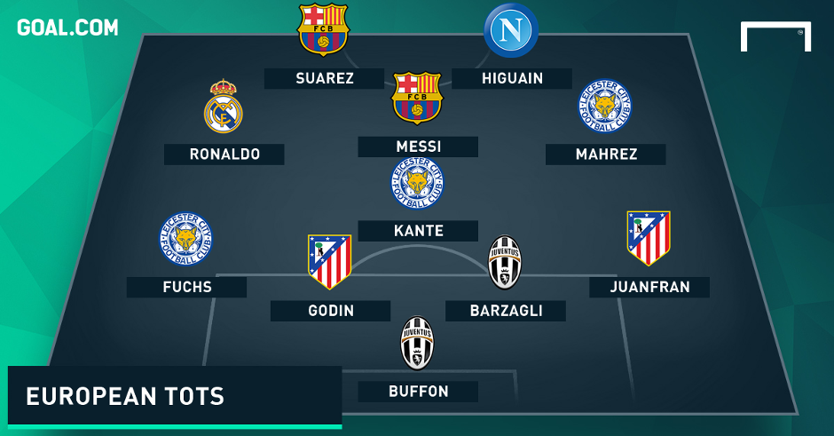 đội hình hay nhất châu Âu ảnh 1 doi hinh hay nhat chau Au anh 1