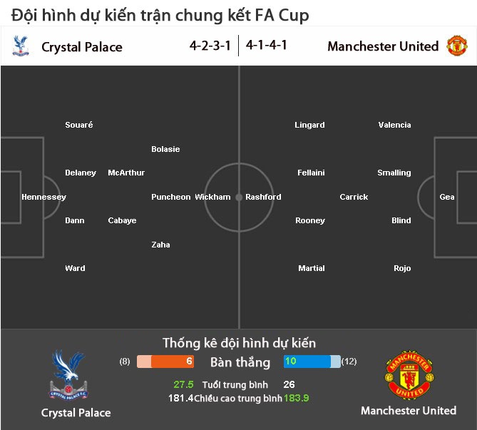 nhận định MU Crystal Palace ảnh 2 nhan dinh MU Crystal Palace anh 2