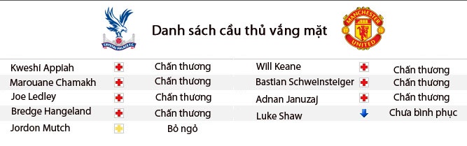 nhận định MU Crystal Palace ảnh 3 nhan dinh MU Crystal Palace anh 3