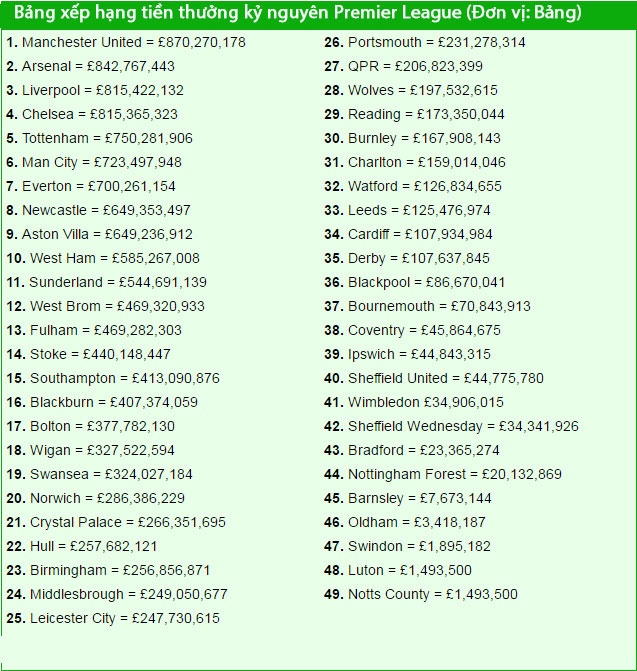 MU tiền thưởng cao nhất NHA ảnh 2 MU tien thuong cao nhat NHA anh 2