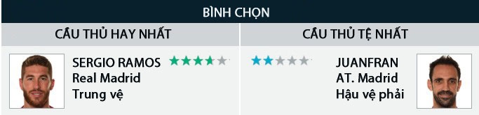 cham diem chung ket C1 anh 12